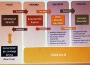 KIM Desa/Nagari Dapatkan Bimbingan Teknis untuk Transformasi Digital