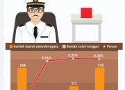 KPUD Buka Jalan Bagi AG-Romi, Strategi Kotak Kosong di Pilkada Dharmasraya Terancam Gagal